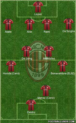 A.C. Milan Formation 2015