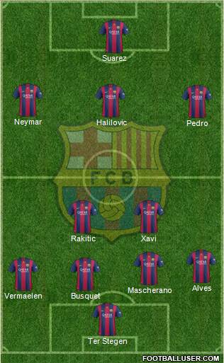 F.C. Barcelona Formation 2015