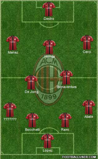 A.C. Milan Formation 2015