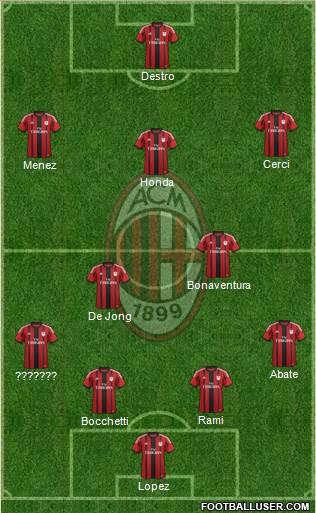 A.C. Milan Formation 2015