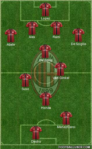 A.C. Milan Formation 2015