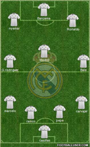 Real Madrid C.F. Formation 2015