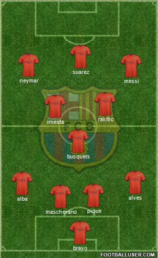 F.C. Barcelona Formation 2015