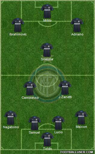 F.C. Internazionale Formation 2015