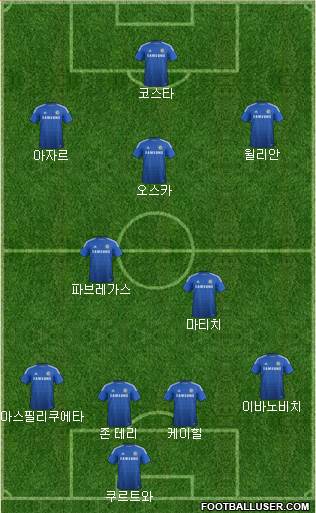 Chelsea Formation 2015