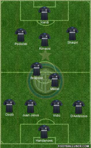 F.C. Internazionale Formation 2015