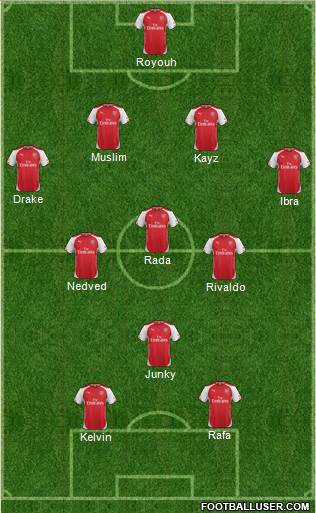 Arsenal Formation 2015