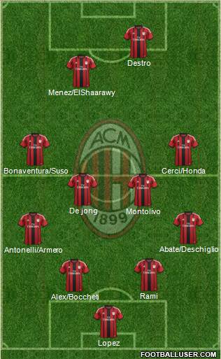 A.C. Milan Formation 2015