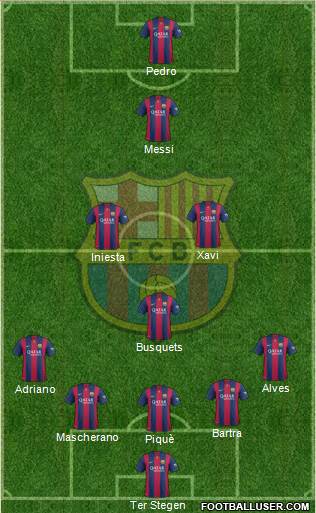 F.C. Barcelona Formation 2015