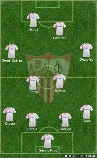 Sevilla F.C., S.A.D. Formation 2015