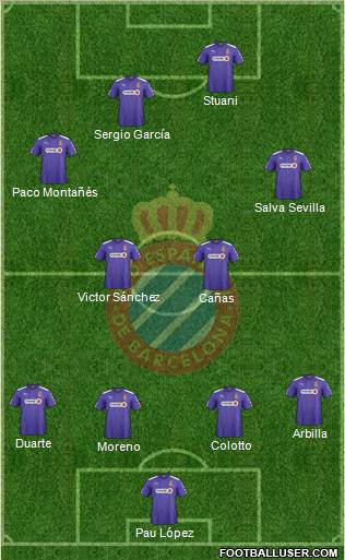 R.C.D. Espanyol de Barcelona S.A.D. Formation 2015