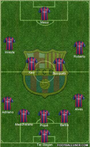 F.C. Barcelona Formation 2015