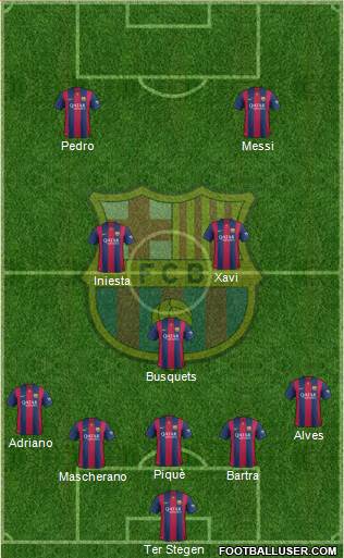 F.C. Barcelona Formation 2015