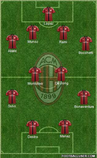 A.C. Milan Formation 2015