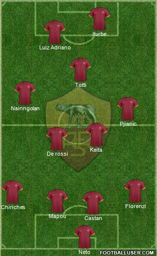 AS Roma Formation 2015