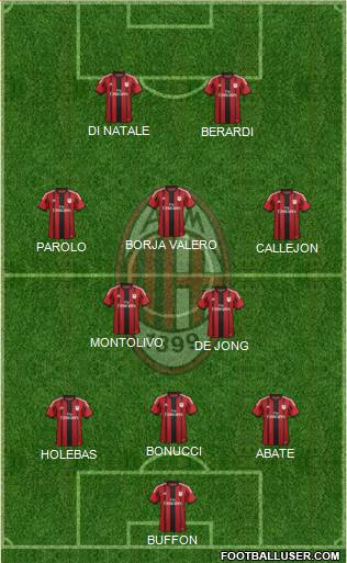 A.C. Milan Formation 2015