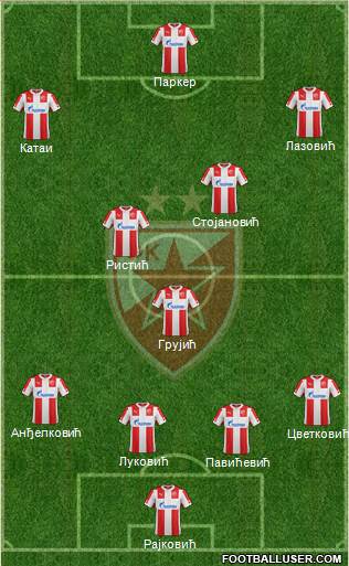 FC Red Star Belgrade Formation 2015