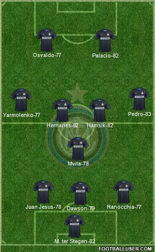 F.C. Internazionale Formation 2015