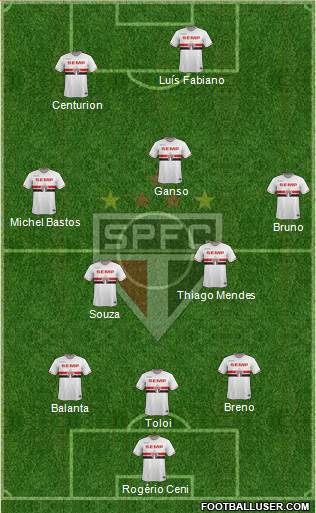 São Paulo FC Formation 2015