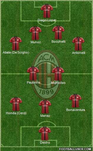 A.C. Milan Formation 2015