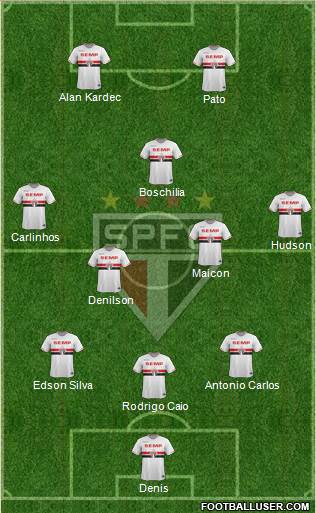 São Paulo FC Formation 2015