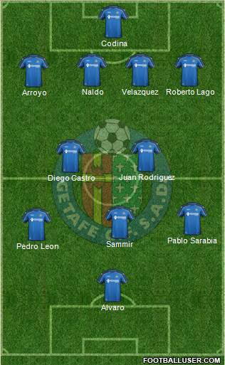 Getafe C.F., S.A.D. Formation 2015