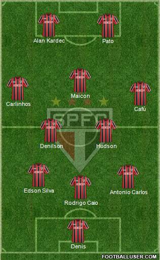 São Paulo FC Formation 2015
