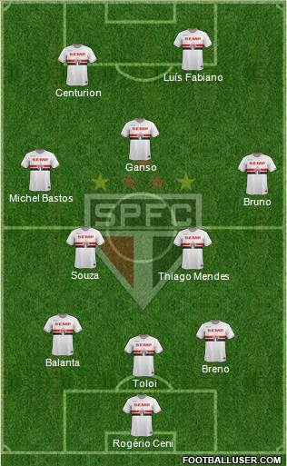 São Paulo FC Formation 2015