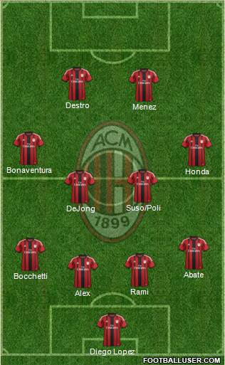 A.C. Milan Formation 2015