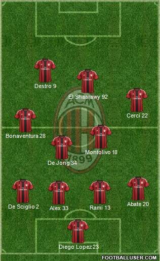 A.C. Milan Formation 2015
