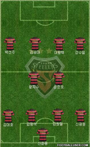 Pohang Steelers Formation 2015