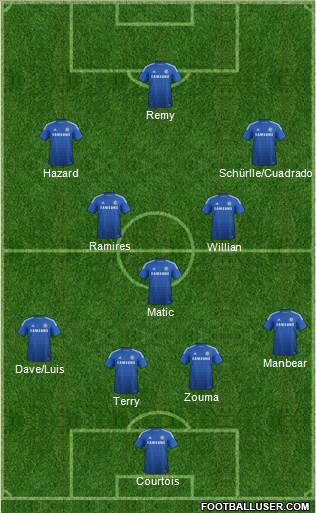 Chelsea Formation 2015