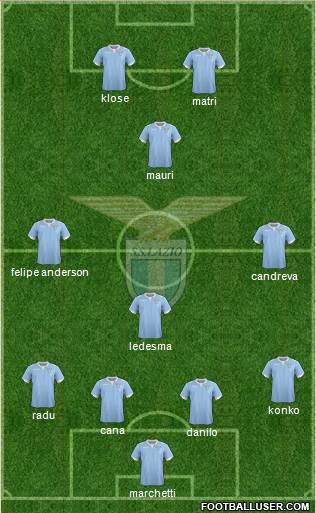 S.S. Lazio Formation 2015