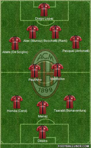 A.C. Milan Formation 2015