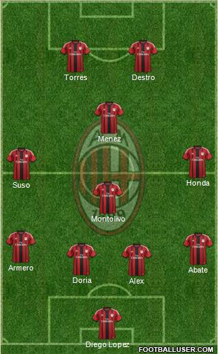 A.C. Milan Formation 2015
