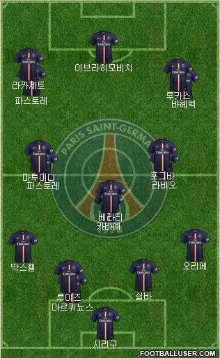 Paris Saint-Germain Formation 2015