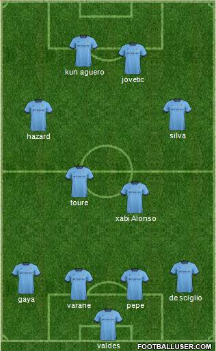 Manchester City Formation 2015