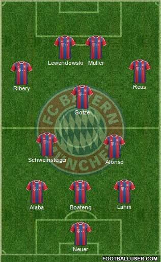 FC Bayern München Formation 2015