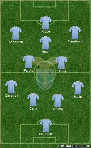 S.S. Lazio Formation 2015