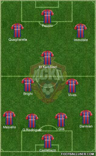 CSKA Moscow Formation 2015