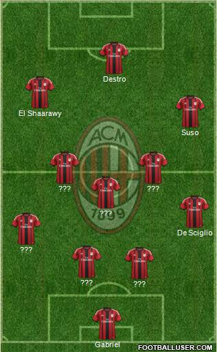 A.C. Milan Formation 2015