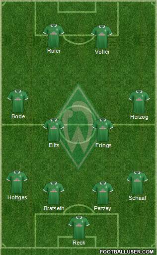 Werder Bremen Formation 2015