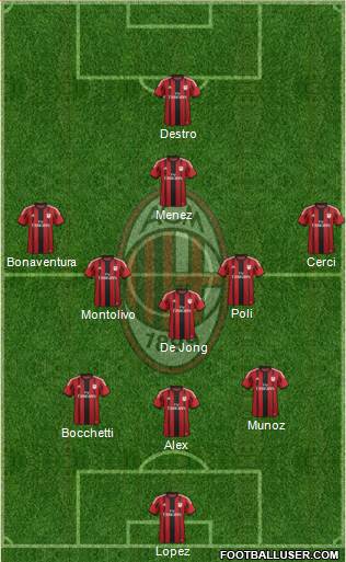 A.C. Milan Formation 2015