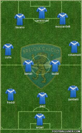 Brescia Formation 2015