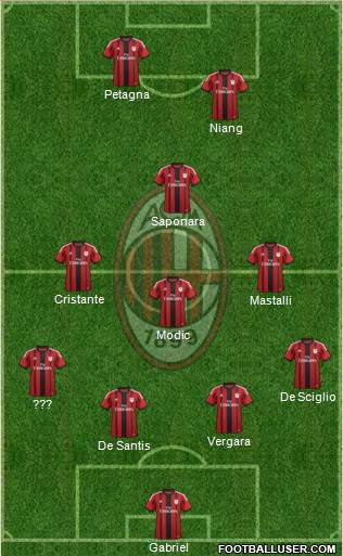 A.C. Milan Formation 2015