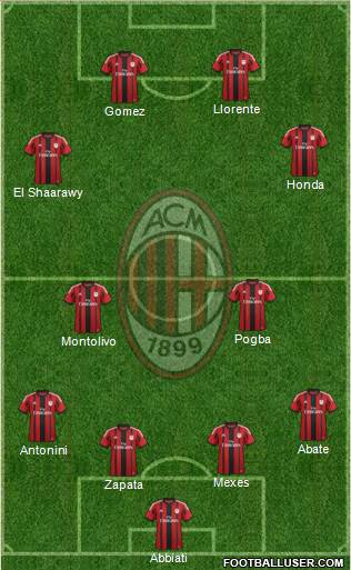 A.C. Milan Formation 2015