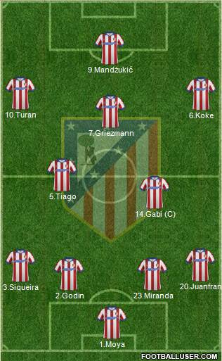 Atlético Madrid B Formation 2015