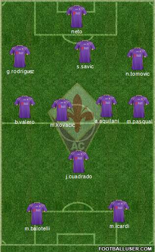 Fiorentina Formation 2015