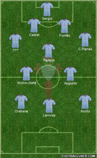 R.C. Celta S.A.D. Formation 2015