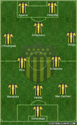 Club Atlético Peñarol Formation 2015